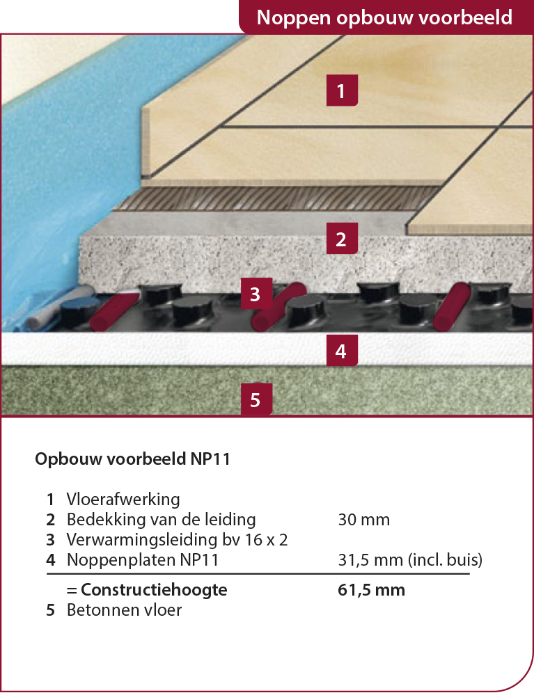 Albrand noppenplaat opbouw voorbeeld